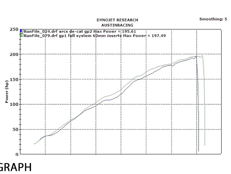 AUSTIN RACING BMW S1000RR 2020-2025 GP1R/V3 FULL SYSTEM
