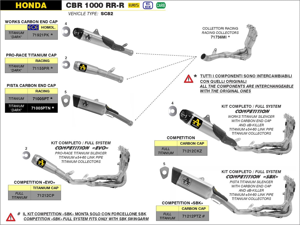 ARROW SILENCIOSO PISTA DE TITANIO "DARK" CON CONECTOR DE TITANIO HONDA CBR 1000 RR-R 2020-23