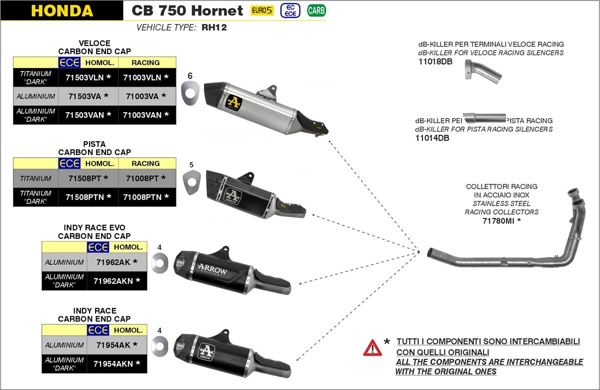 ARROW SILENCIOSO PISTA DE TITANIO HOMOLOGADO HONDA CB 750 HORNET 2023-24