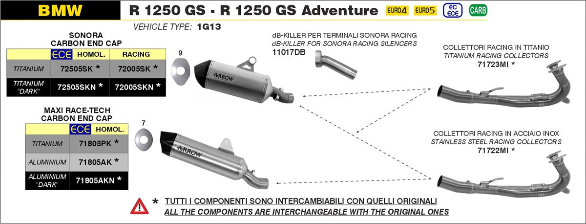 ARROW SILENCIOSO SONORA DE TITANIO FONDO EN CARBONO BMW R 1250 GS / ADVENTURE 2019-24