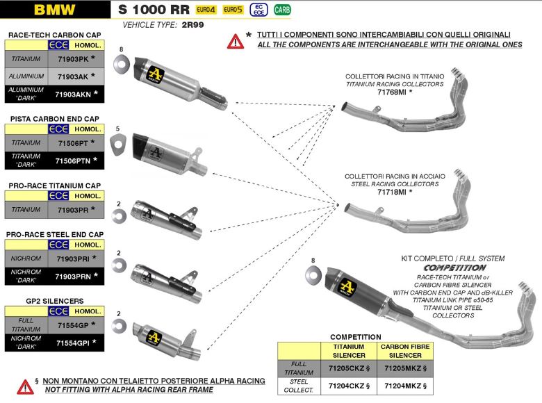 ARROW SILENCIOSO PISTA DE TITANIO "DARK" BMW S 1000 R 2021-24 / S 1000 RR 2019-24